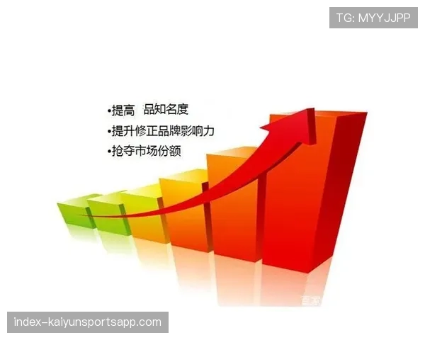 品牌心智占领竞争加剧 认知度成关键指标